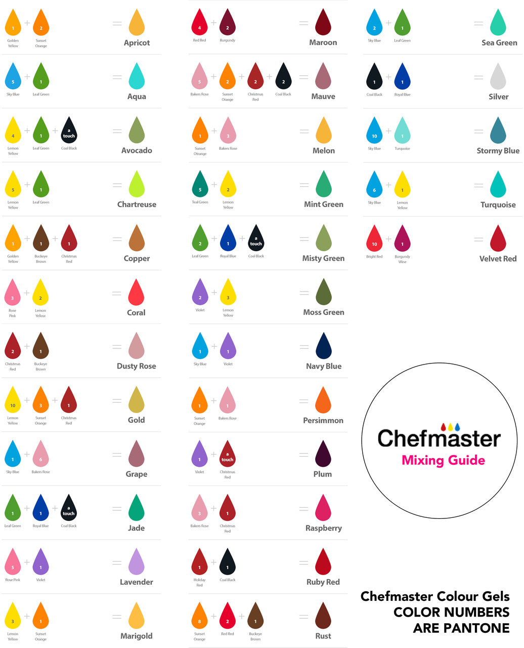 Chefmaster Liqua-Gel AVOCADO (0.70oz)**